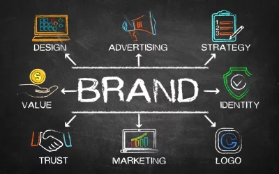 Building a Strong Brand Identity: Essential Tips