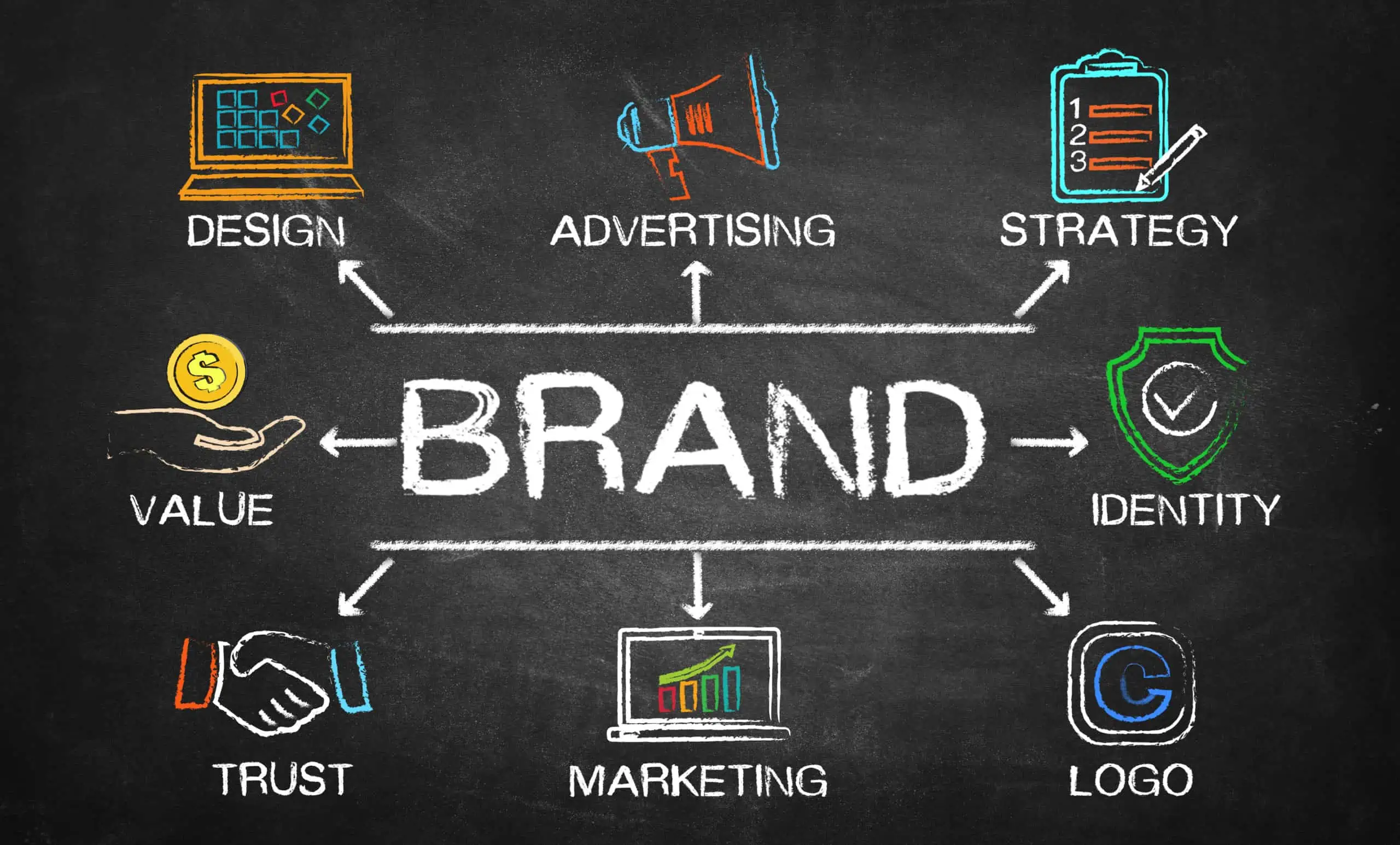 How to build a brand identity for your company